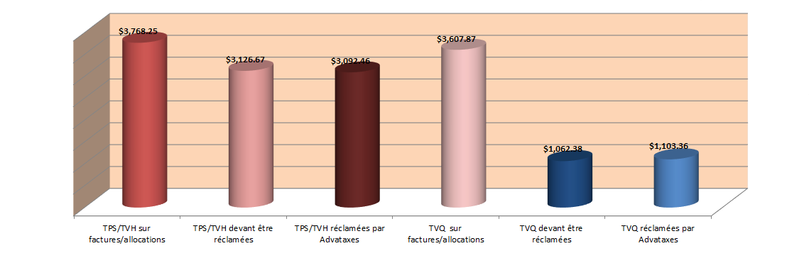 Advataxes etudes gestion des taxes