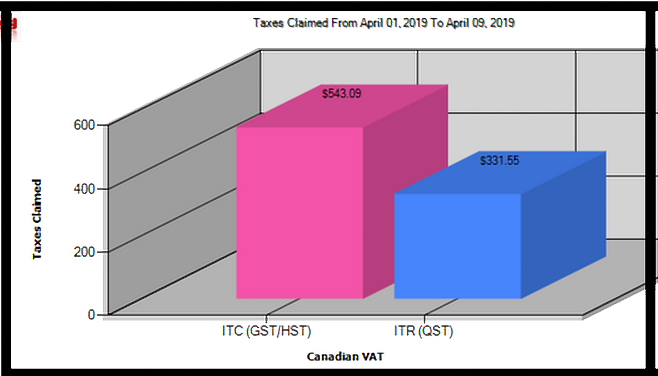 GST/HST & QST Parameters | Advataxes